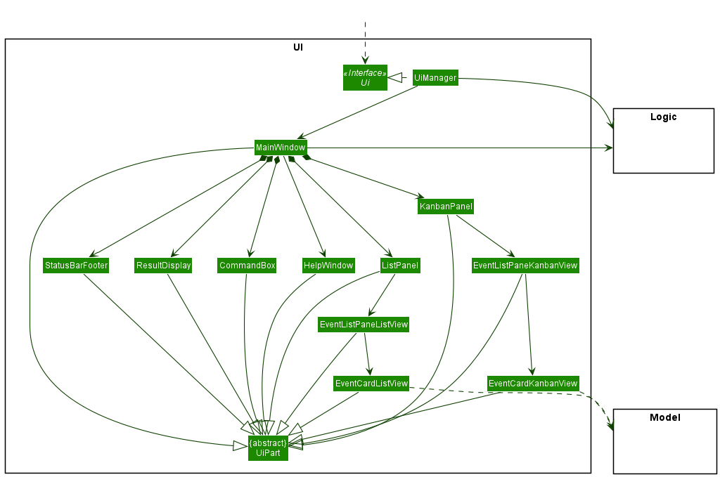 Structure of the UI Component